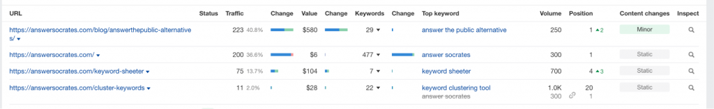 Ahrefs Metrics of Endorsely.com