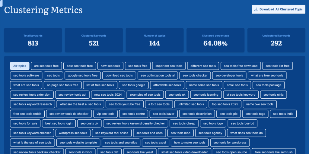 AnswerSocrates.com - Keywords Clustering Metrics
