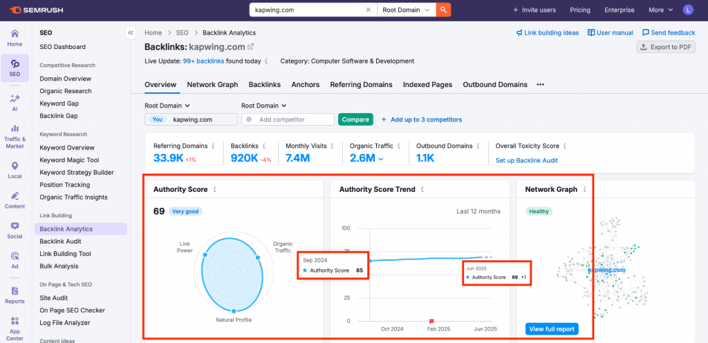 SEMRush Dashboard for kapwing.com