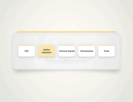 SEO as a validation layer