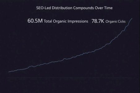 SEO Growth Illustrated