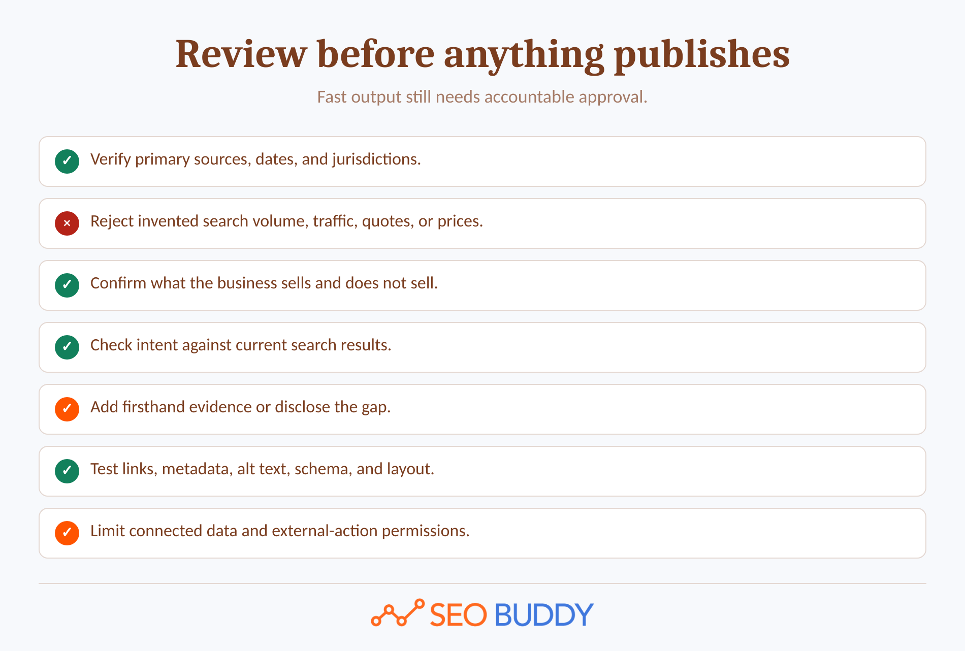 Human review checklist for facts, intent, product claims, links, and access