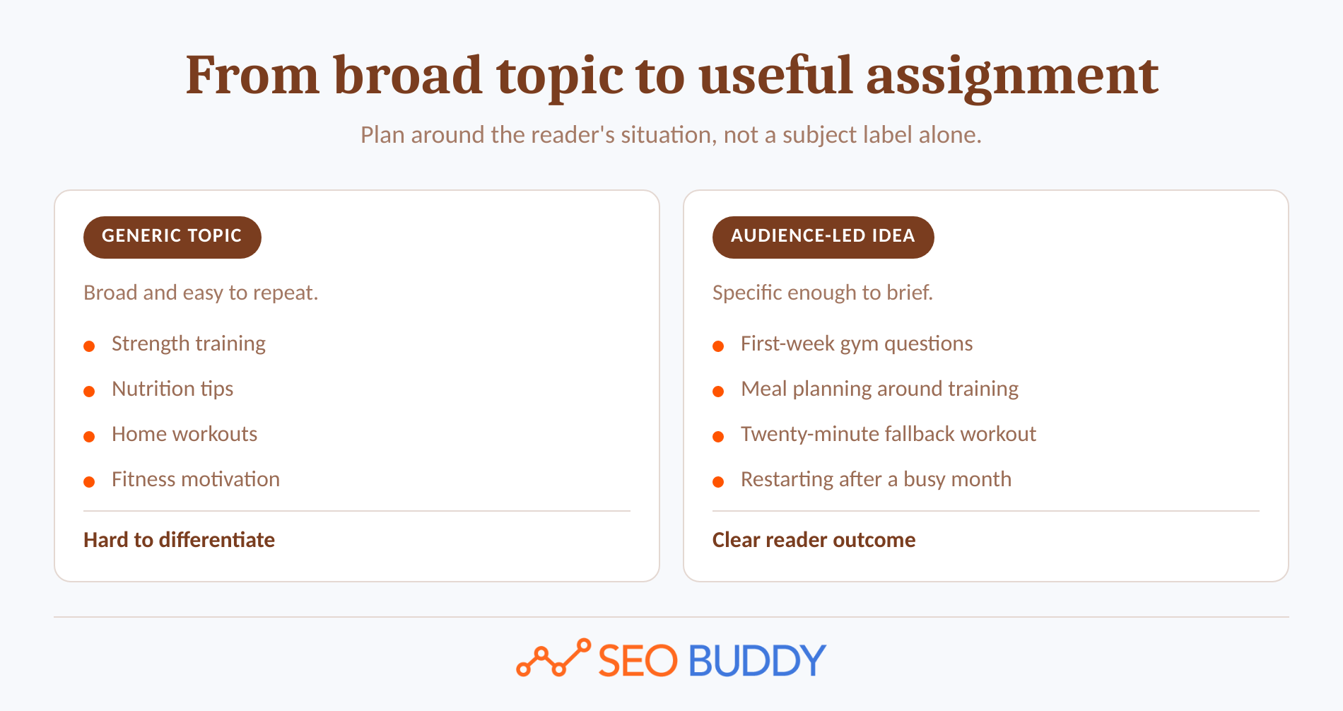 Comparison showing generic fitness topics beside audience-led fitness content ideas