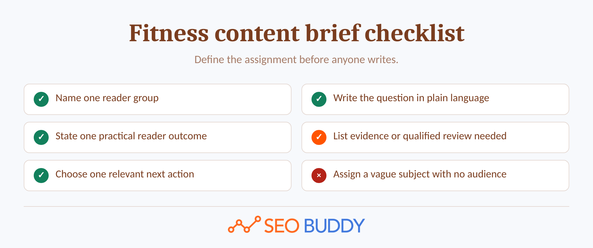 Checklist infographic for building a fitness content brief with audience, question, evidence, and action