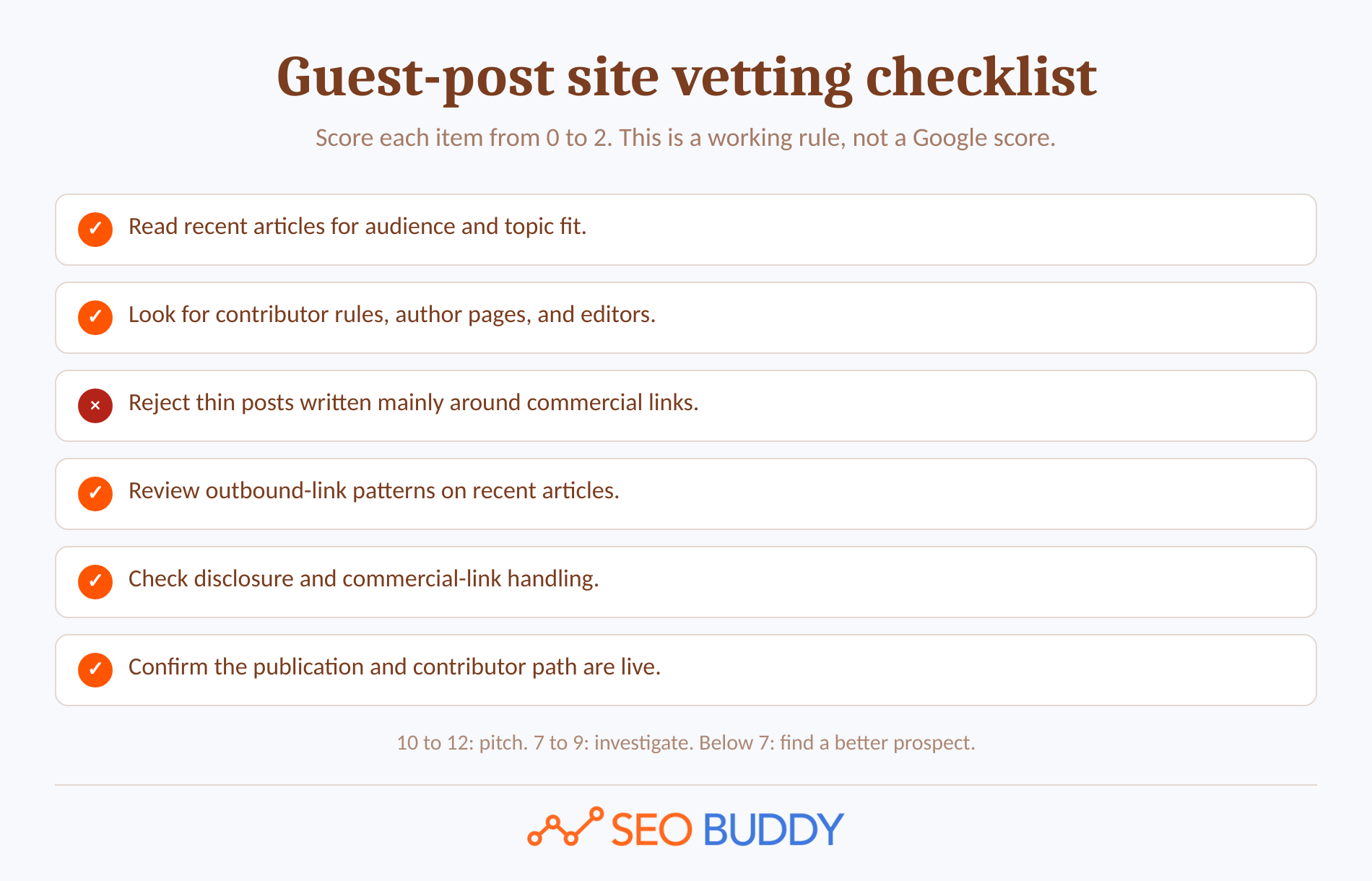 Checklist for reviewing relevance, editorial standards, disclosures, and outbound links on a guest post website