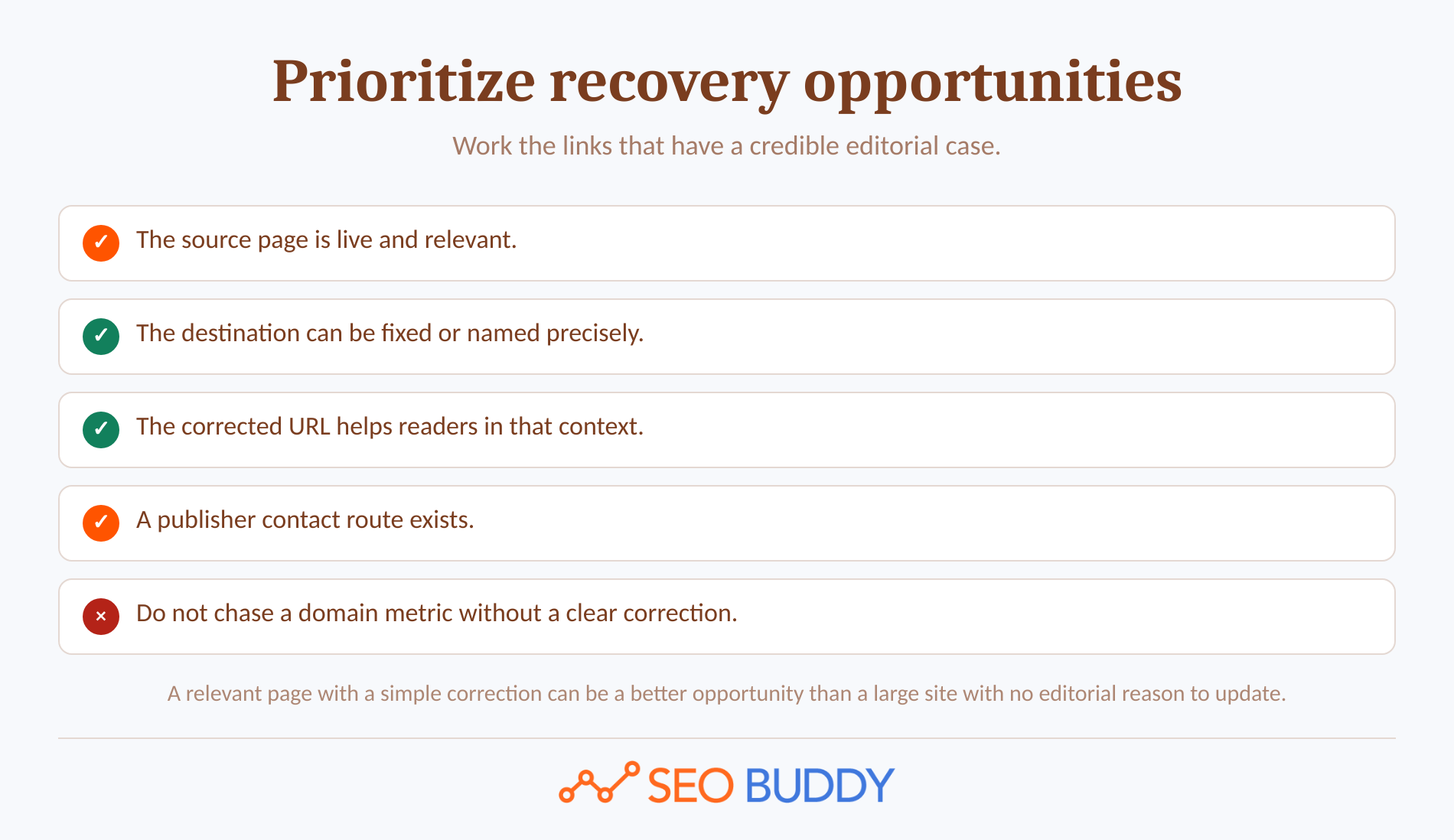Checklist for prioritizing valuable link reclamation opportunities