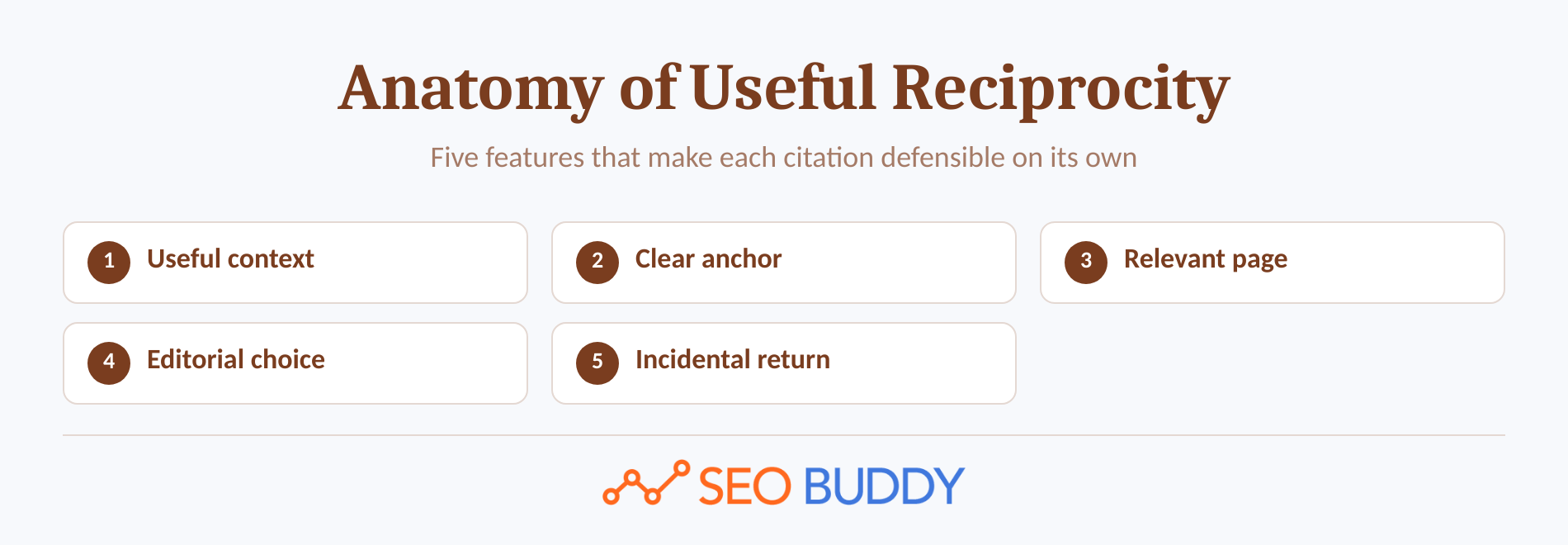 Anatomy of two independently useful reciprocal links between relevant website pages