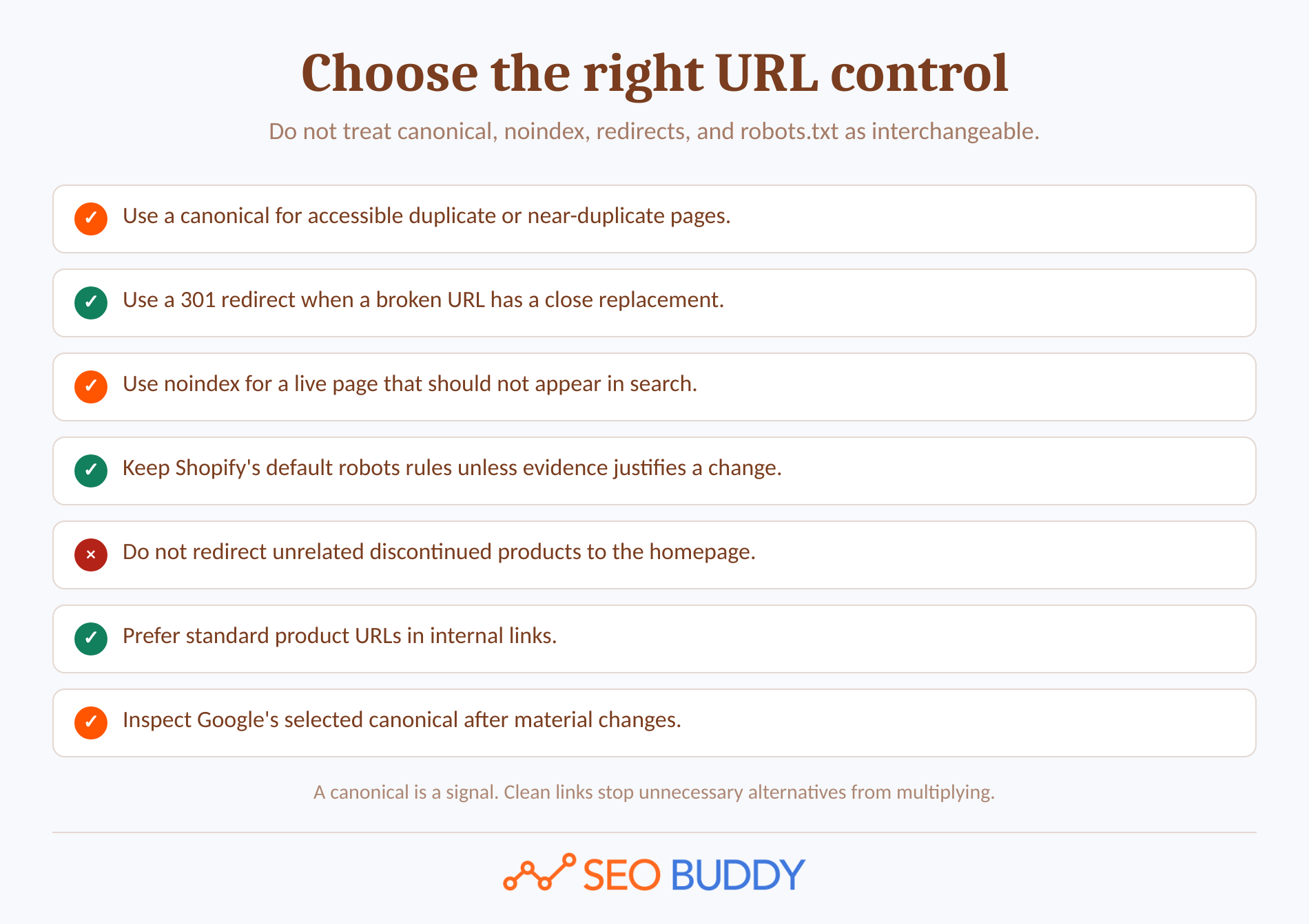 Checklist for choosing canonical, redirect, noindex, and robots controls.