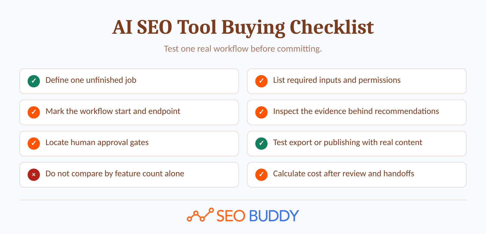 Eight checks for evaluating an AI SEO tool before purchase