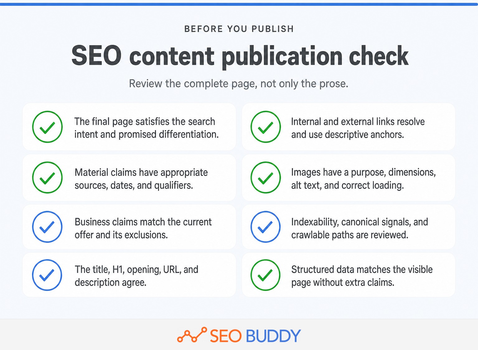 Pre-publication SEO content checklist covering claims, metadata, links, media, and indexing