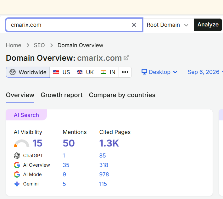cmarix.com domain overview