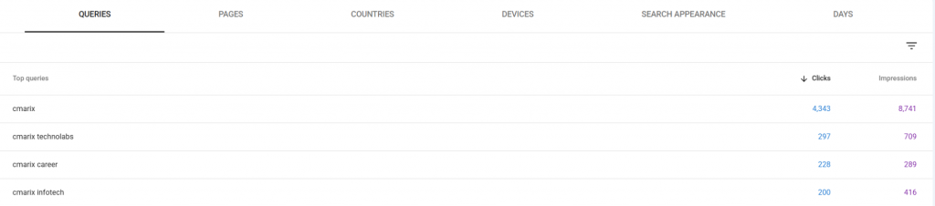 GSC Results for cmarix.com 