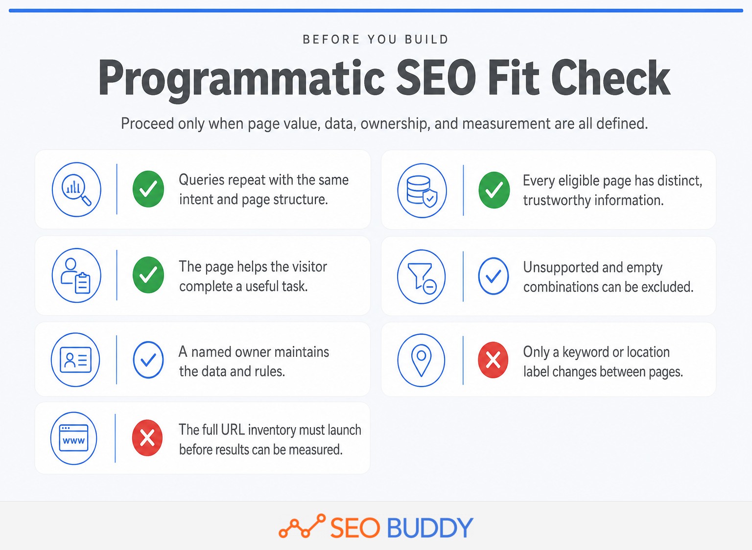 Programmatic SEO go-or-no-go checklist with seven decision tests