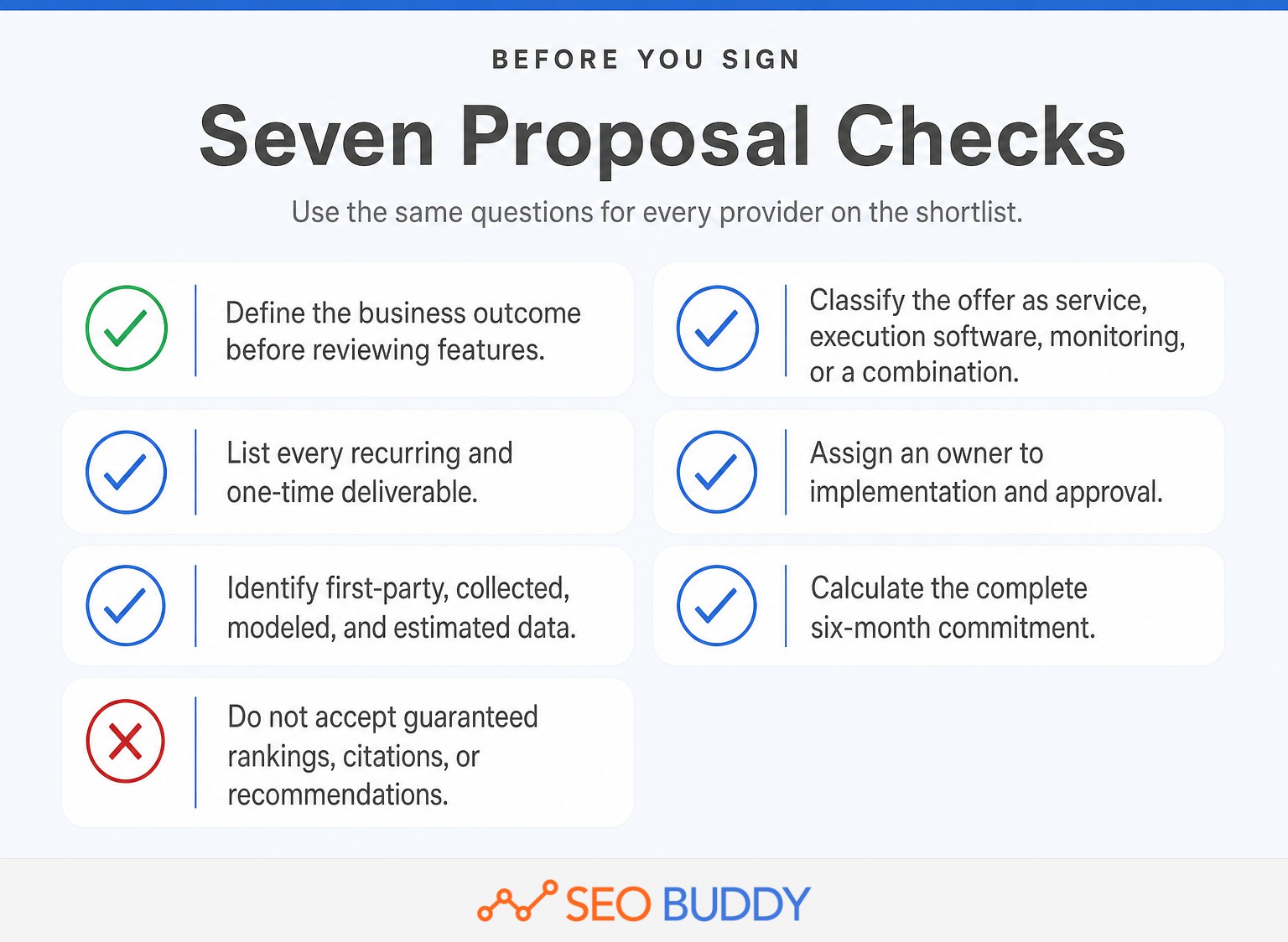 Seven checks for comparing AI SEO proposals before signing