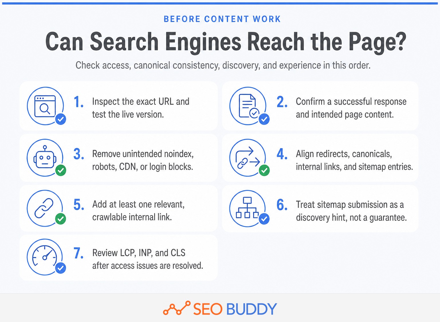 Technical indexation checklist for important website pages