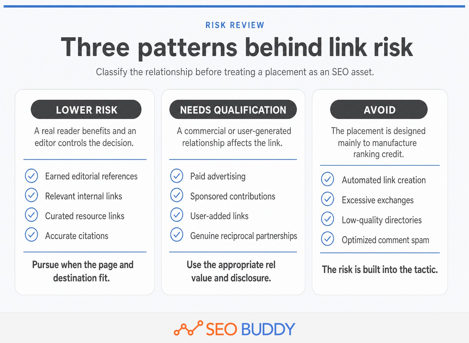 Comparison of lower-risk, qualified, and high-risk link-building patterns