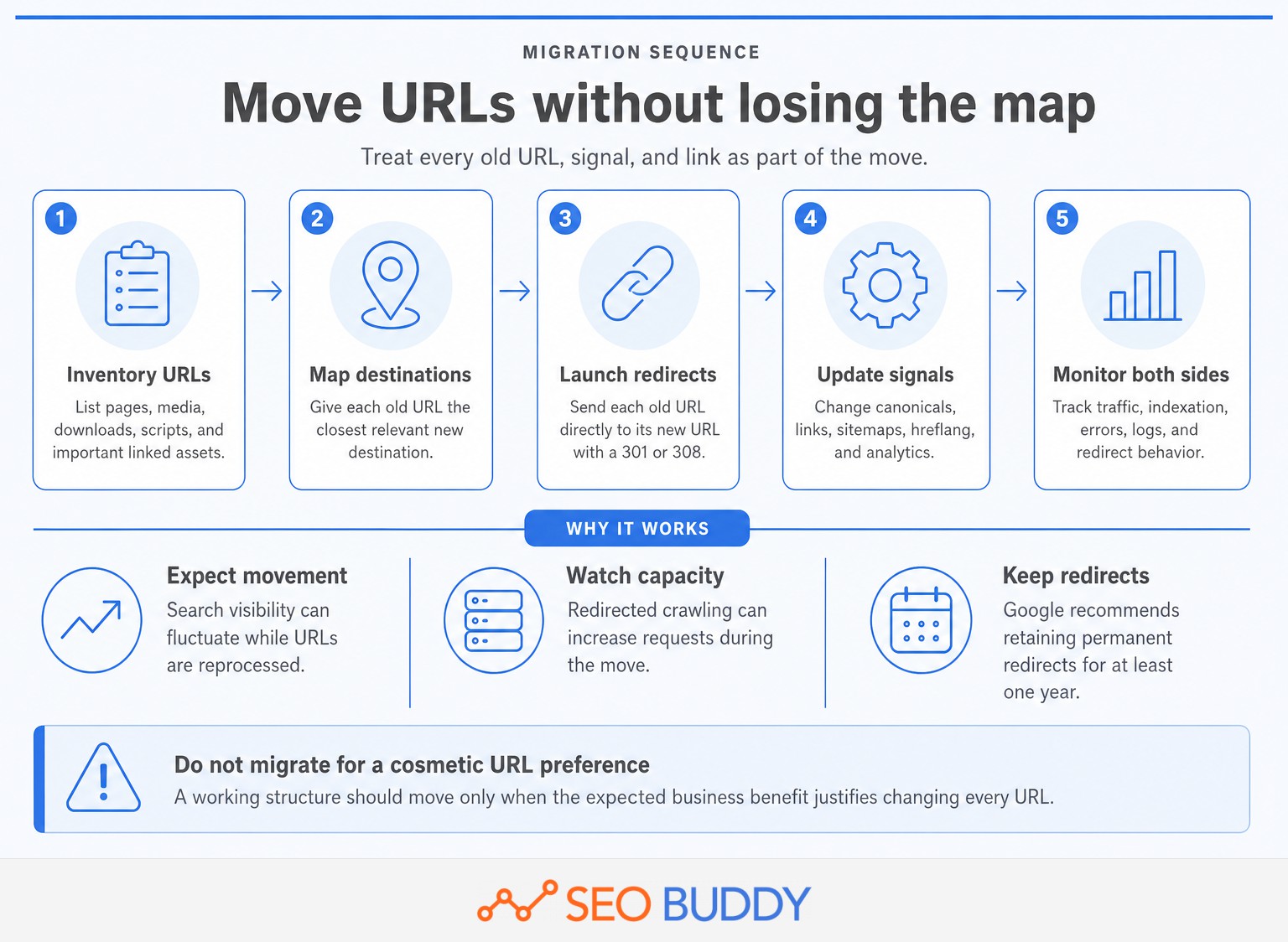 Five-stage process for moving subdomain URLs without losing critical signals