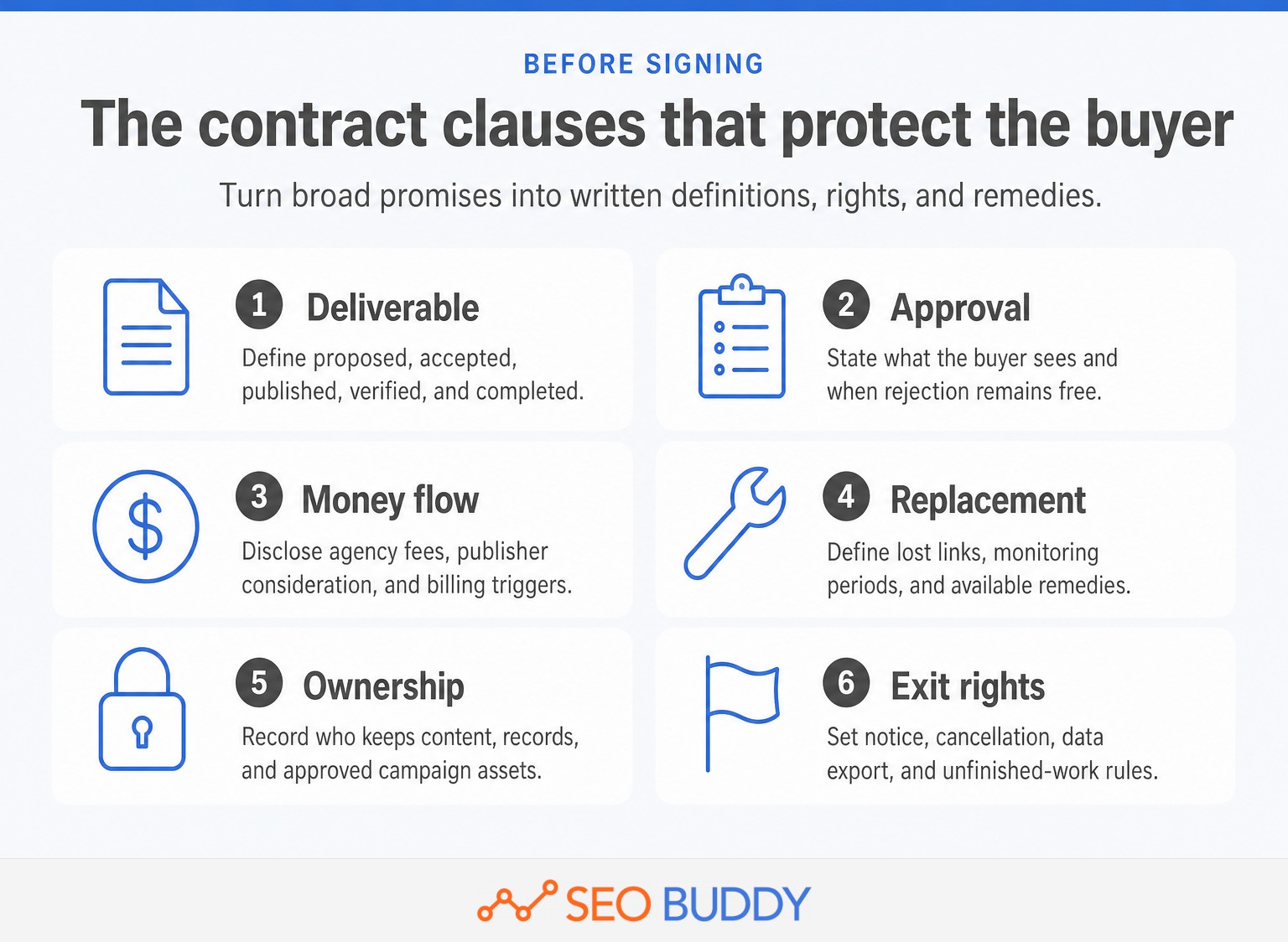 Six essential clauses in a link-building agency contract.