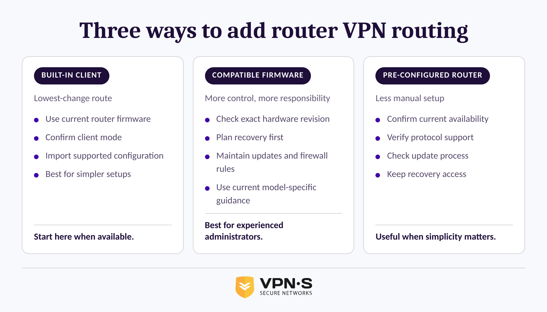 Comparison of built-in VPN client, compatible firmware, and pre-configured VPN router options
