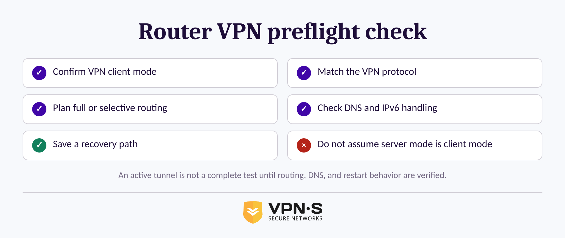 Checklist for router VPN client compatibility, routing, DNS, recovery, and performance