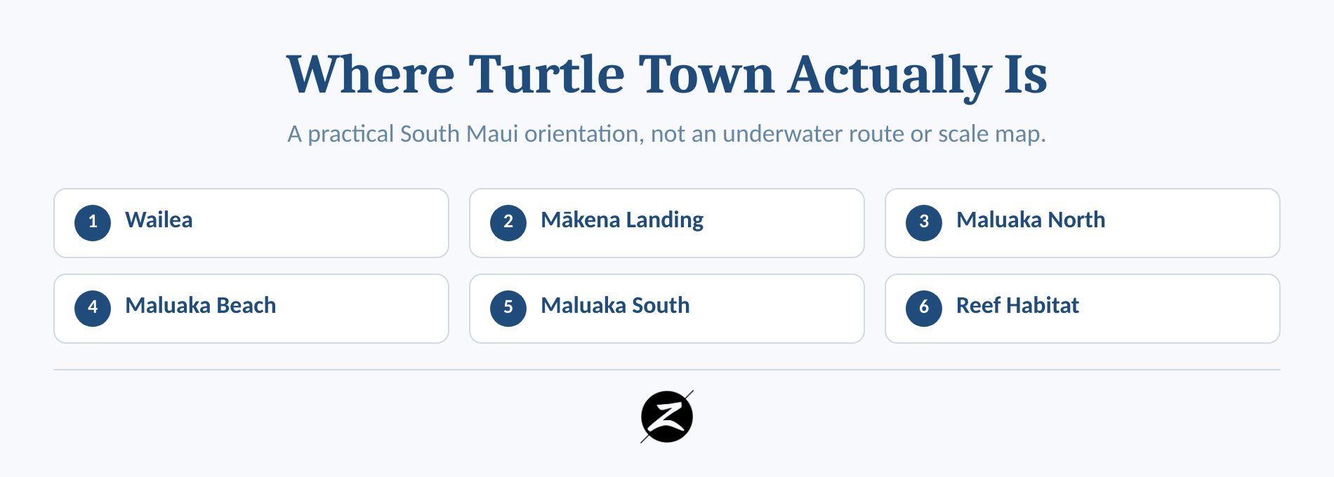 Illustrated South Maui coast showing Maluaka Beach and Makena Landing access areas