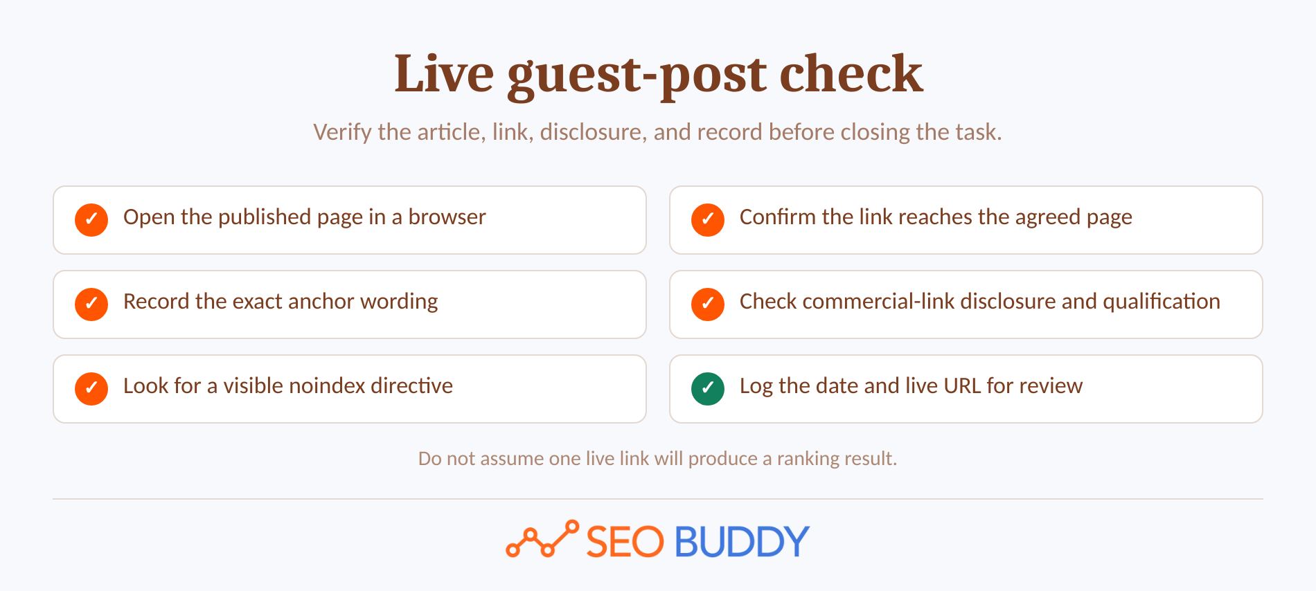 Checklist for checking a guest post after publication