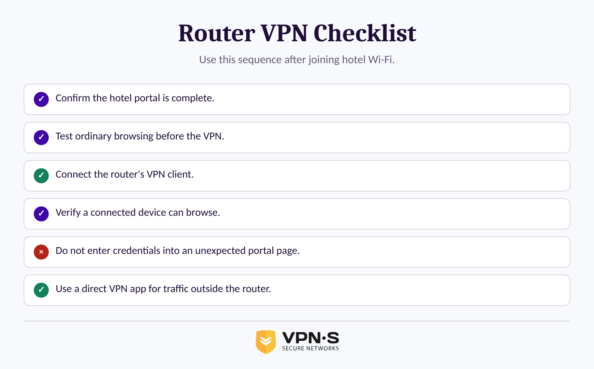 Checklist for enabling a VPN on a travel router after hotel Wi-Fi sign-in