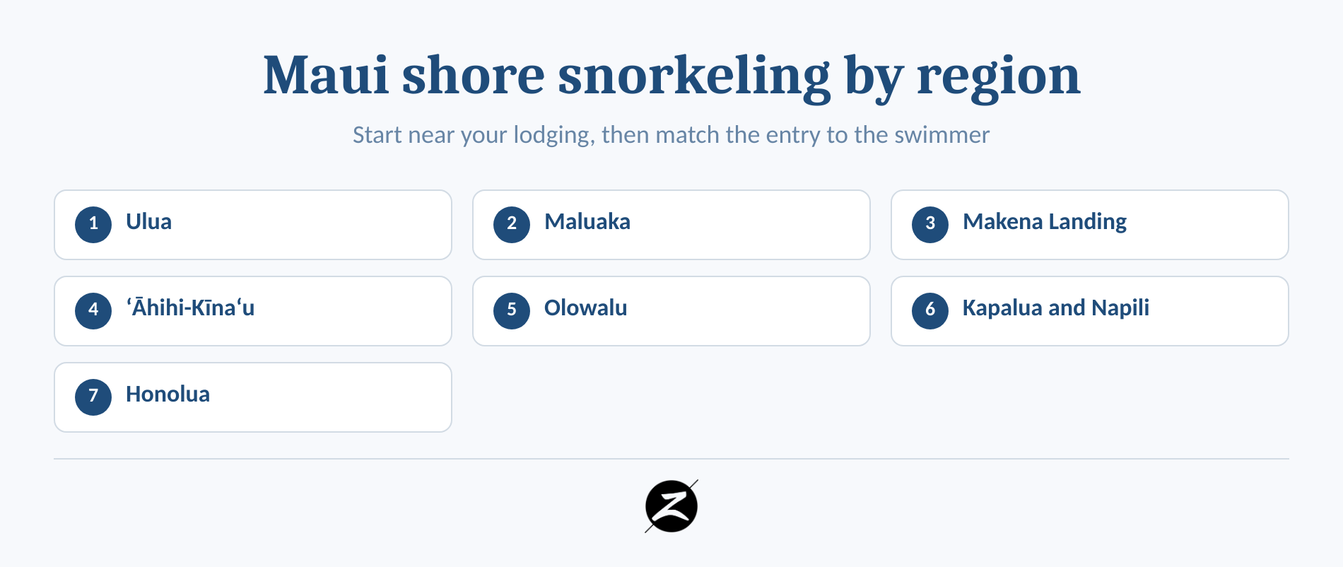 Map of South and West Maui shore-snorkeling areas with numbered beach callouts.