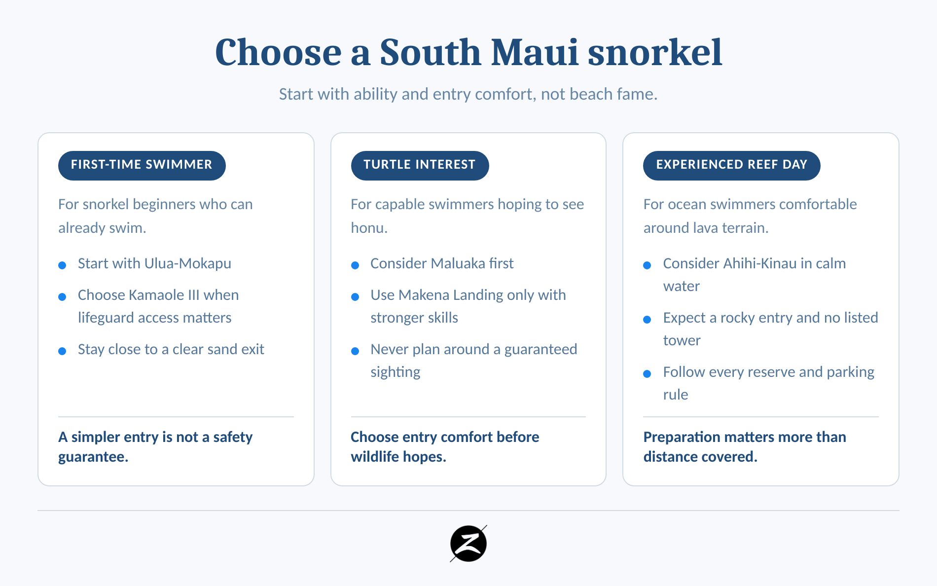 Best Snorkeling in South Maui: Beaches for Beginners, Turtles and Reef Life 1 South Maui snorkeling choices grouped by skill, entry comfort and trip goal