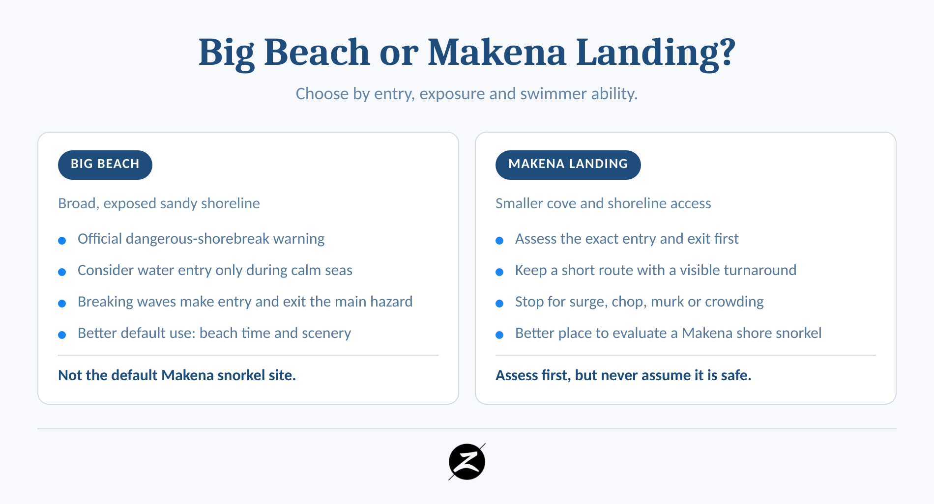 Snorkeling at Makena Beach: Big Beach vs. Makena Landing 1 Decision comparison between Big Beach and Makena Landing snorkeling