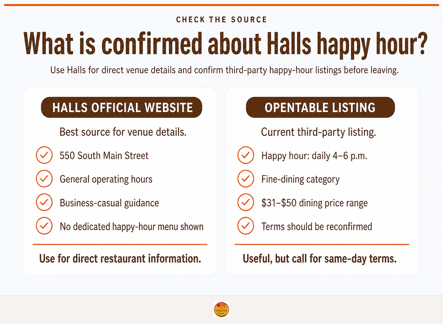 Comparison of official Halls information and third-party happy-hour information