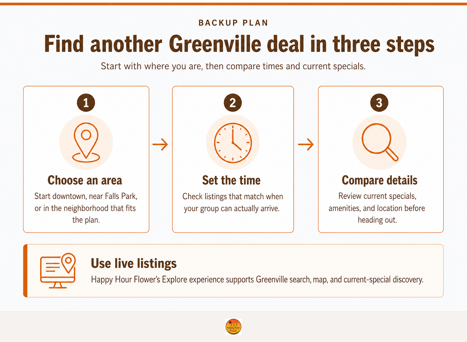Three-step process for finding a current Greenville happy-hour backup