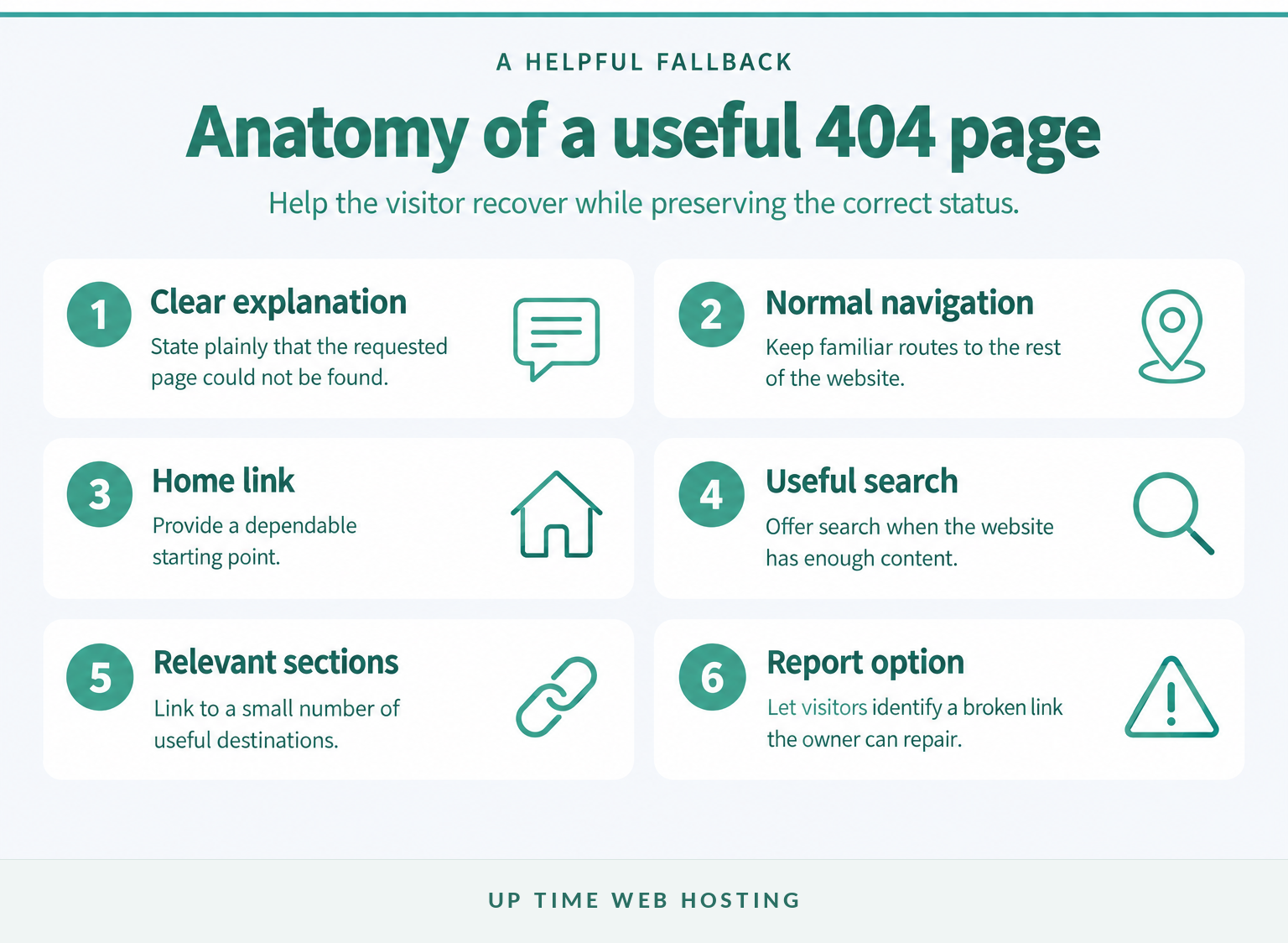 Anatomy of a useful custom 404 page with navigation and recovery options