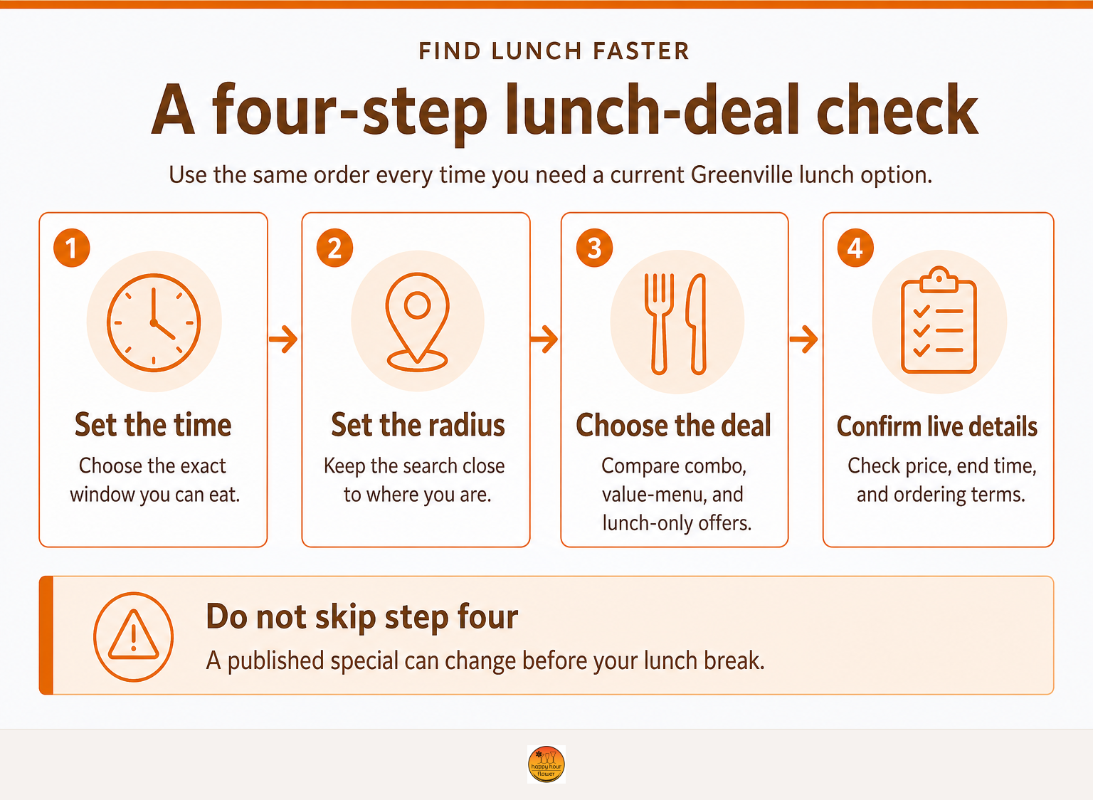 Four steps for finding a current lunch special in Greenville