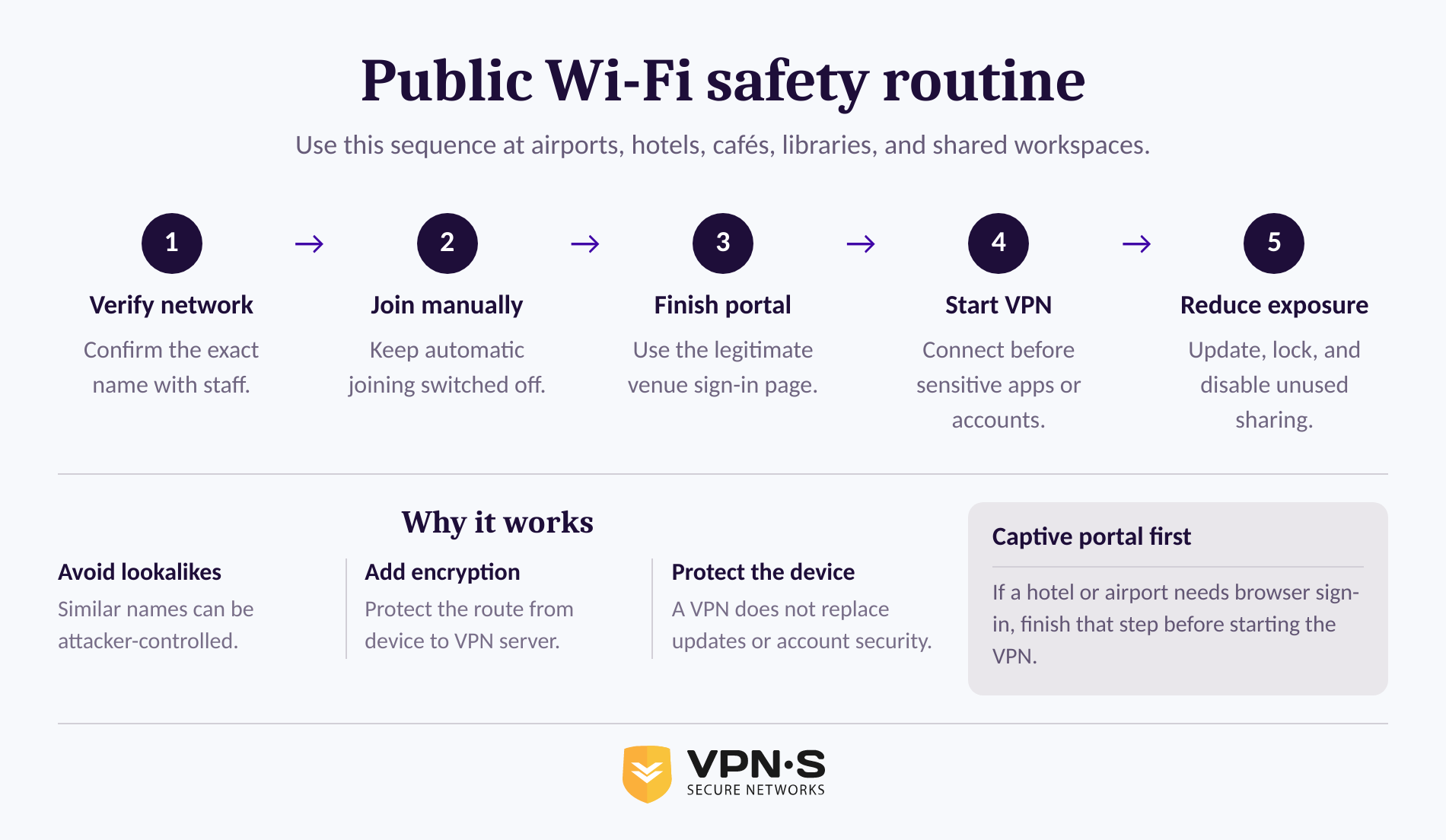 Five-step public Wi-Fi safety checklist for travelers and remote workers