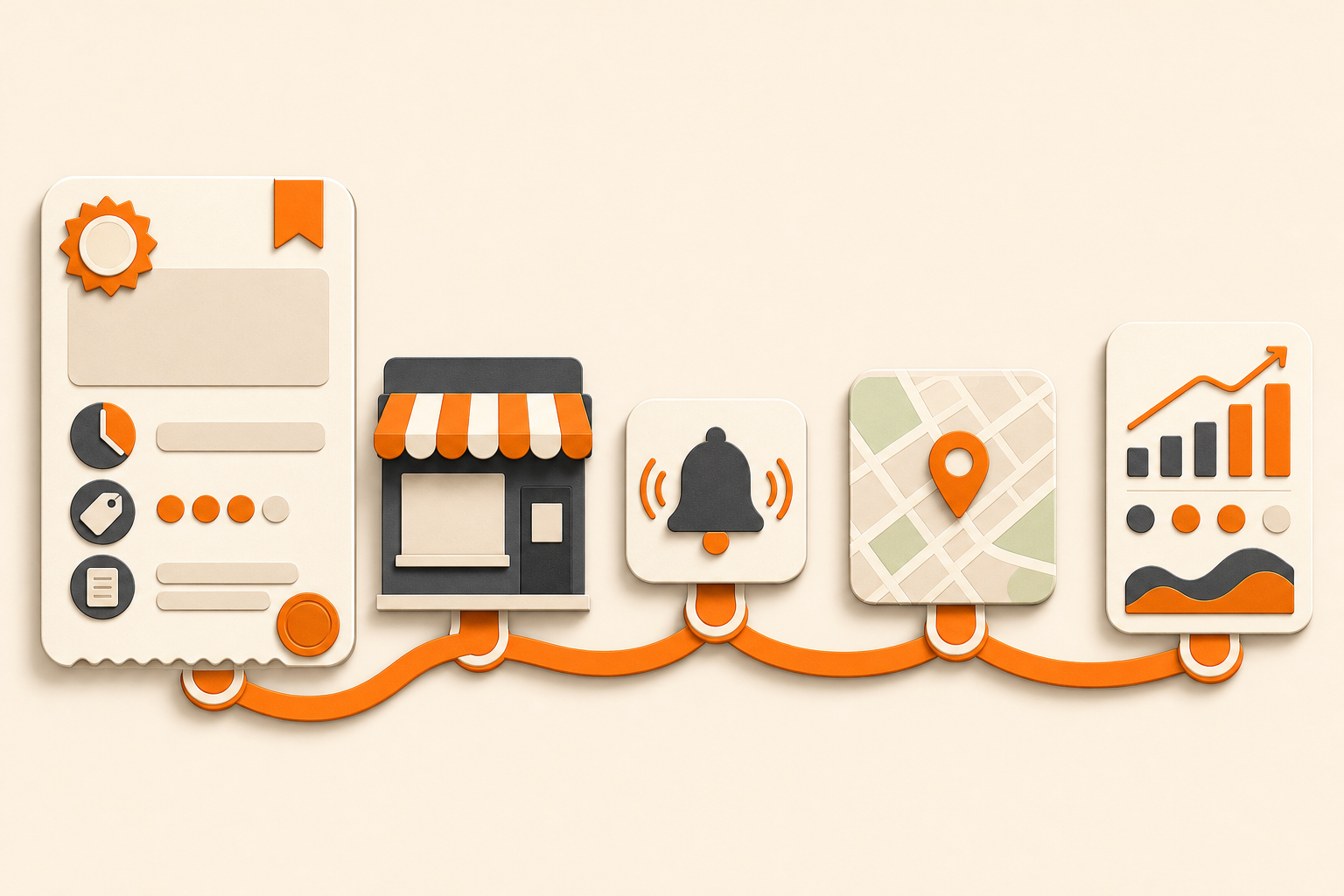 Five-step workflow for promoting an accurate current special across listings, direct messages, local discovery, and measurement.