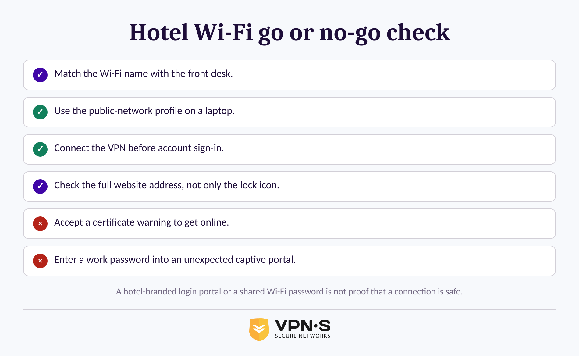 Hotel Wi-Fi checklist showing network verification, public settings, VPN use, and warning signs